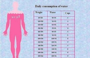 Drik vand i forhold til din vægt - hvor meget er det?