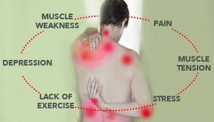 Naturmedicin mod fibromyalgi: Sådan lindrer du