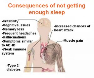 7 alvorlige konsekvenser af mangel på søvn
