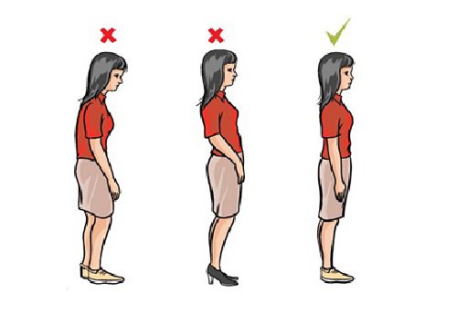 2 forkerte kropsholdninger og en rigtig