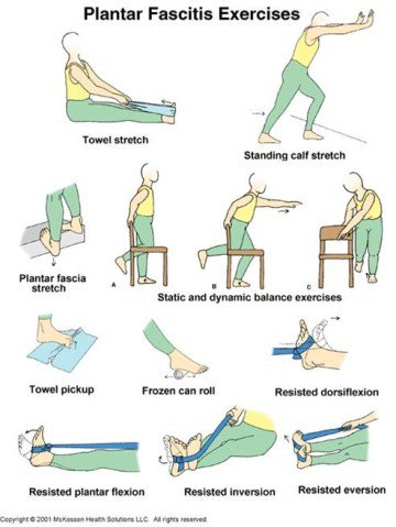 Tegning med plantar oevelser