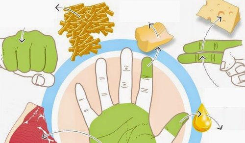 Brug dine hænder til at måle mad portioner