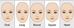 Din ansigtsform og din personlighed