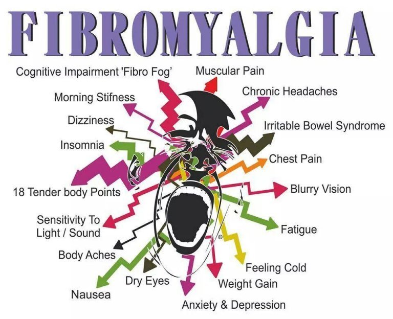Alt du skal vide om fibromyalgia