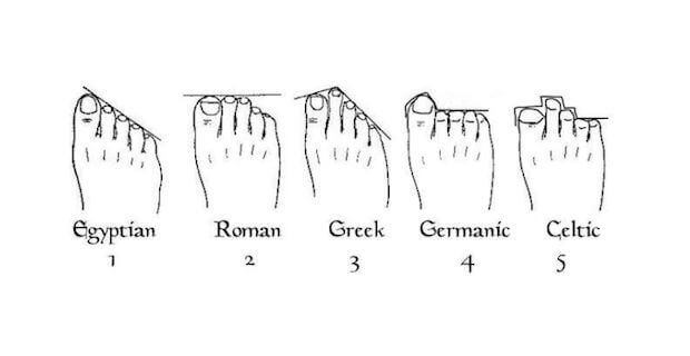 Forskellige slags fødder