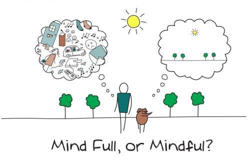 Mindfulness er en god måde at opnå et positivt sind på