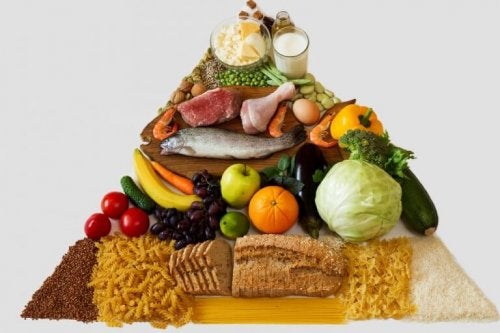 Kostpyramide fører til spørgsmålet: "Hvad står der på et ernæringsmærke?"