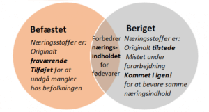 Berigede fødevarer - hvad er det?